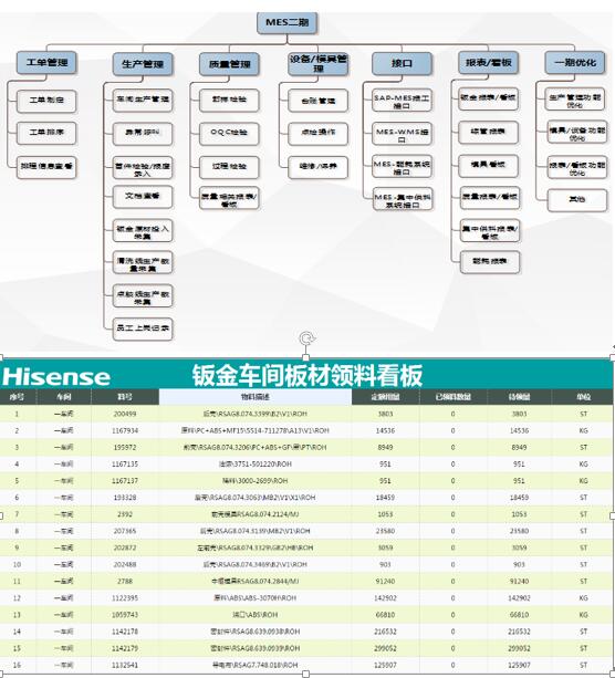 mes系统情况