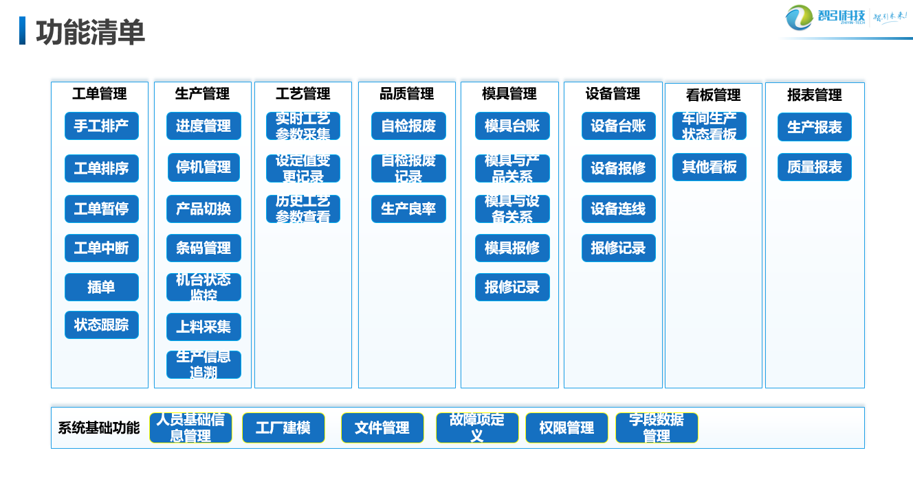 京燃mes功能清单